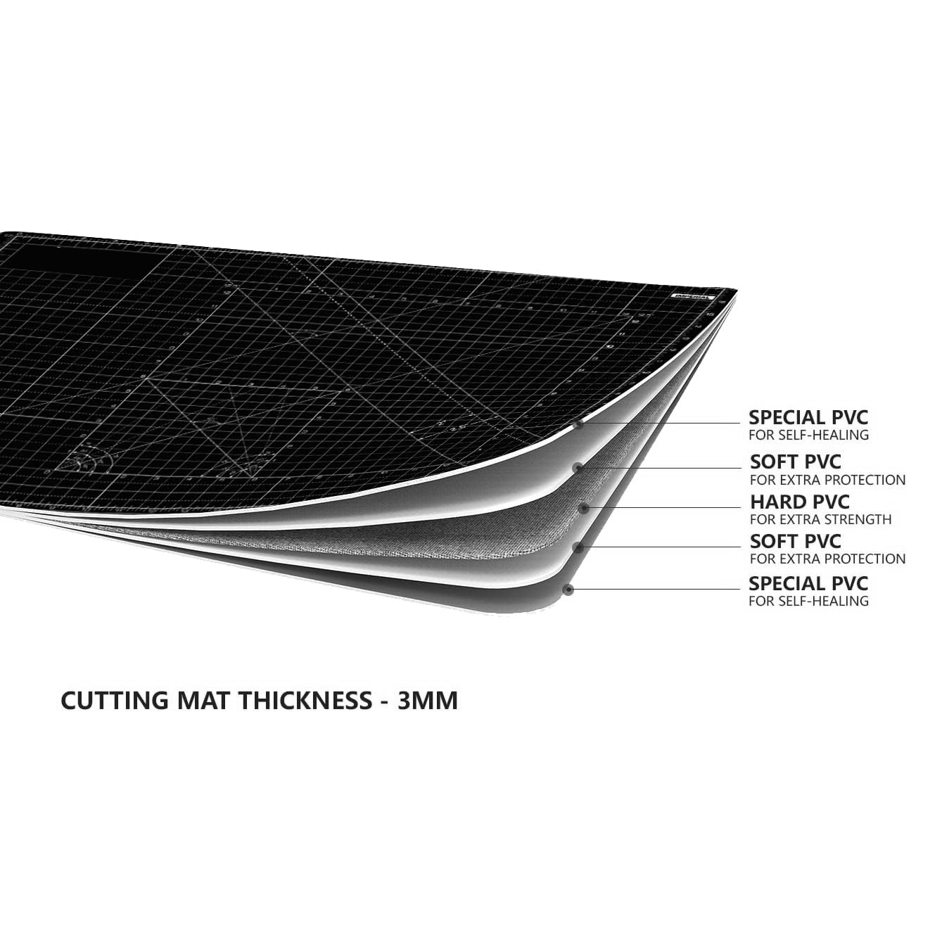 A2 Self-Healing Cutting Mat – Double-Sided Metric & Imperial Grid (60×45 cm)